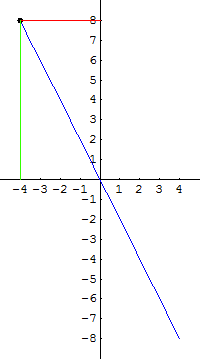 [Graphics:../HTMLFiles/G Gymnasium, Linear functions_83.gif]